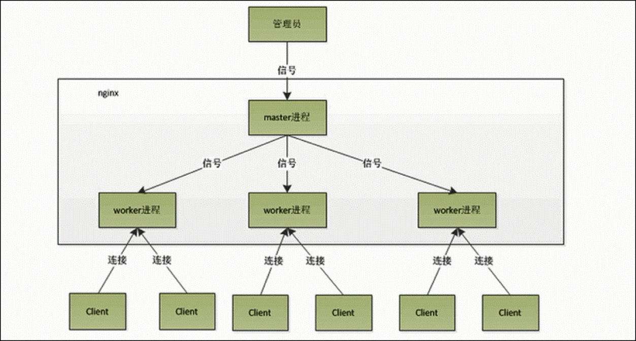 這里寫圖片描述