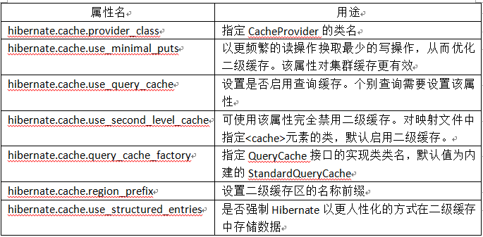 所需属性