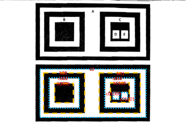 OPENCV轮廓提取findContours和drawContours