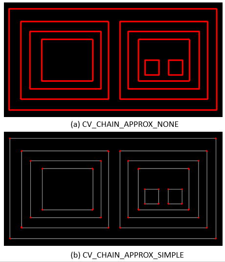 OPENCV轮廓提取findContours和drawContours