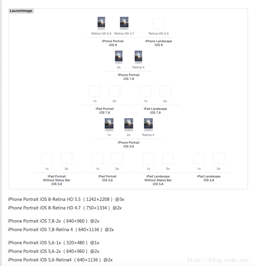 Xcode 6 LaunchImage 载入界面标准大小