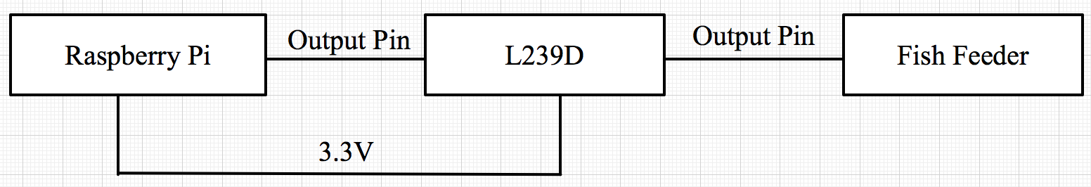 Block Diagram