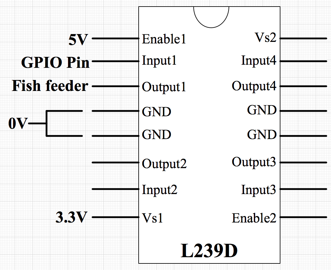 Block Diagram