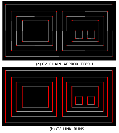 OPENCV轮廓提取findContours和drawContours