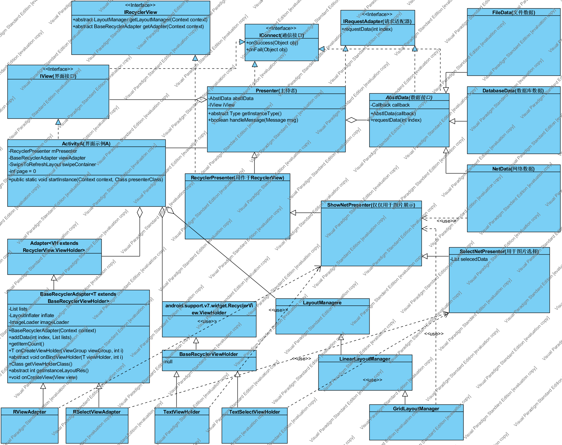 MVP模式在Android中的应用(附UML高清大图，使用RecyclerView举例)