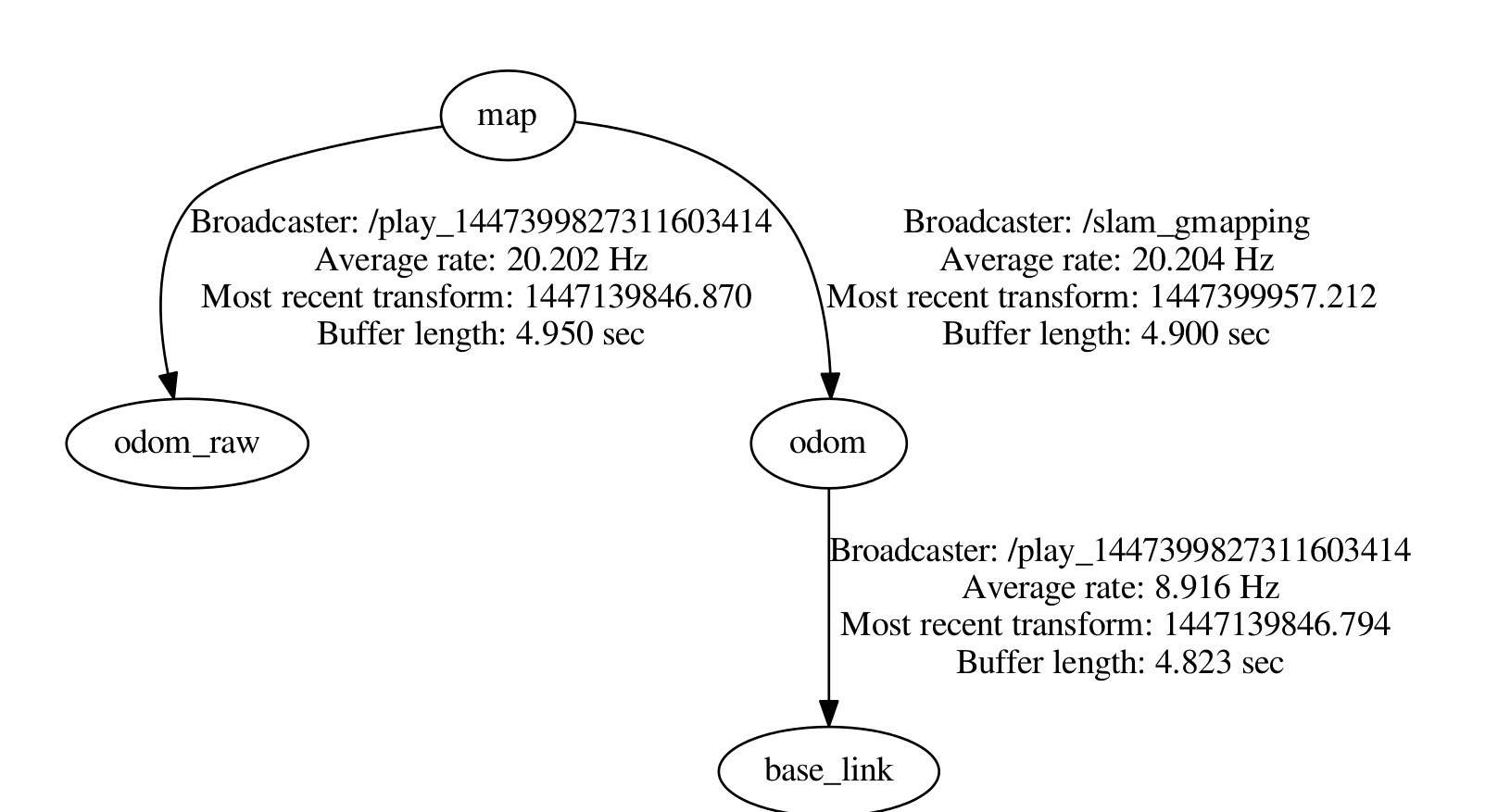 博主的坐标系图