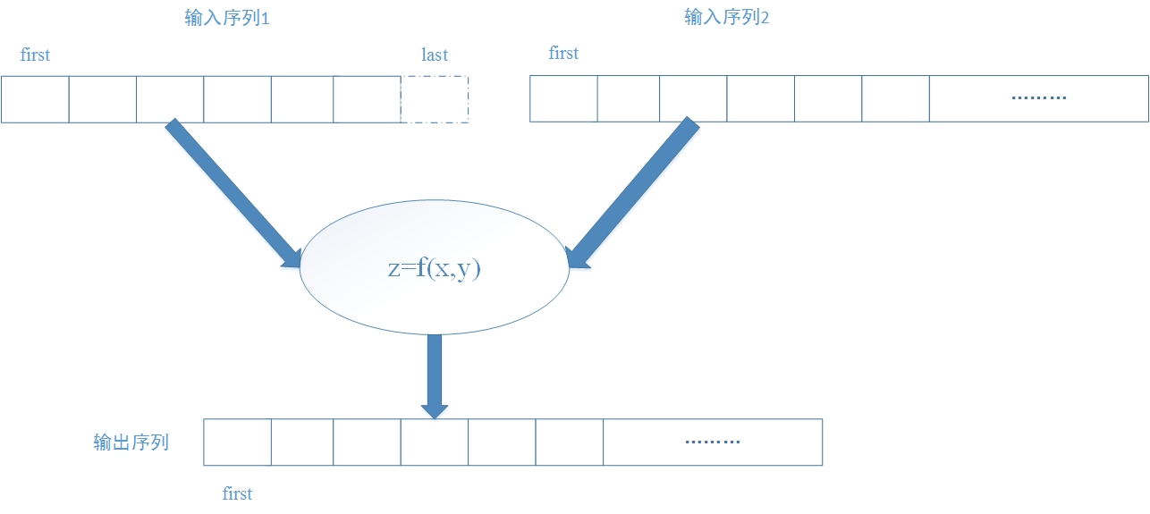 这里写图片描述