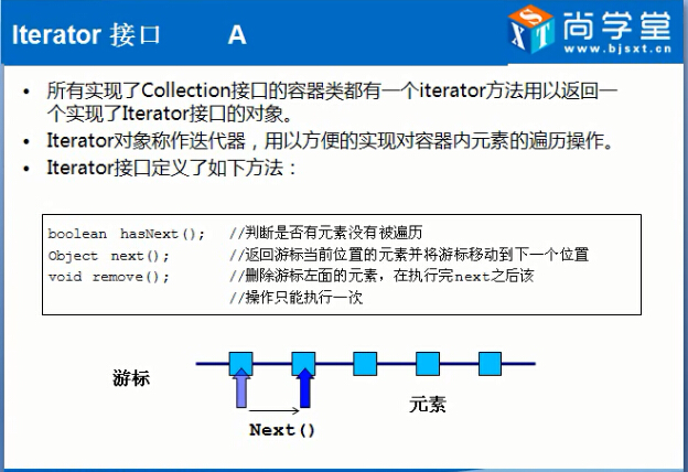 Iterator接口