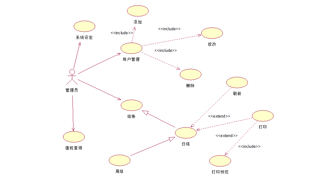 uml用例图