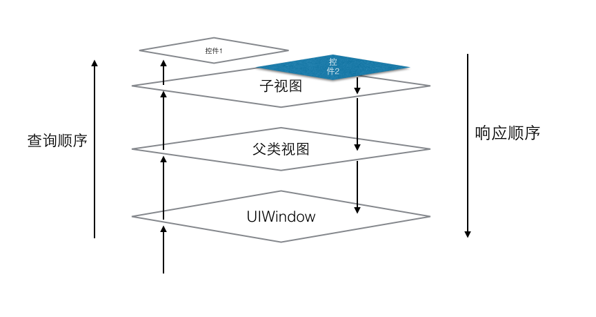 响应者链工作原理粗解