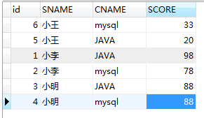 MySQL 实现行转列SQL