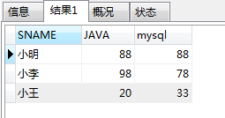 MySQL 实现行转列SQL