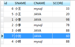 MySQL 实现行转列SQL