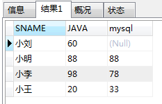 MySQL 实现行转列SQL