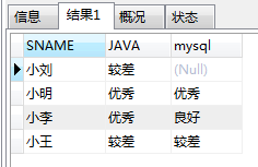 MySQL 实现行转列SQL