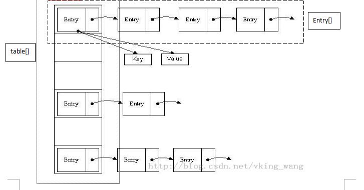 简述hashmap集合遍历的两种方法_java hash算法