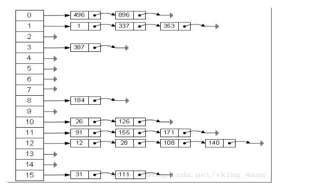 简述hashmap集合遍历的两种方法_遍历集合