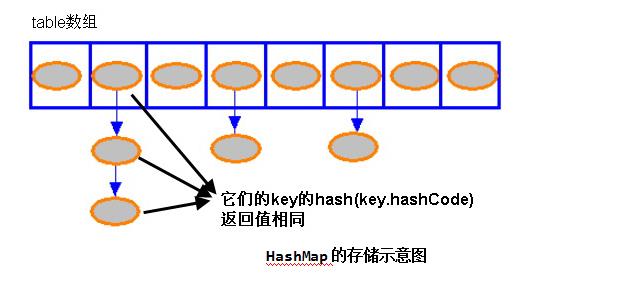 简述hashmap集合遍历的两种方法_遍历集合