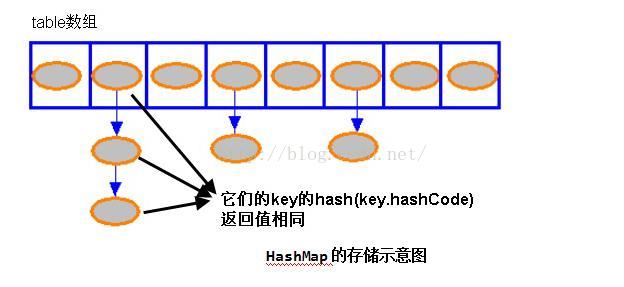 HashMap遍历方法和实现原理分析