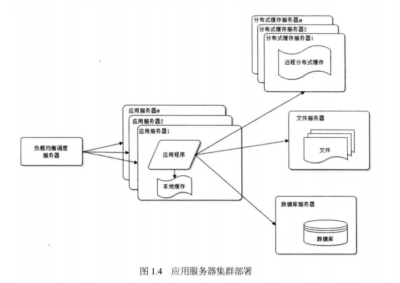 使用集群