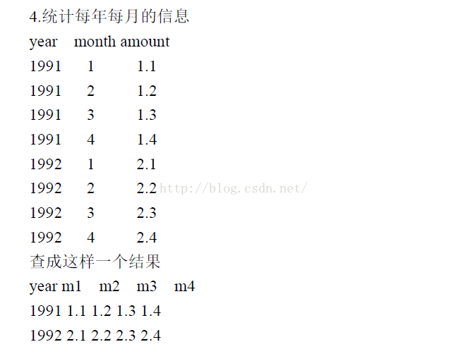 
			
				一个sql题目, 统计每年每月的信息			