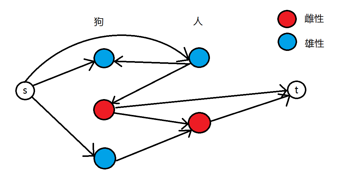 其实有图也比较难理解，大家可以自己那组样例算一算