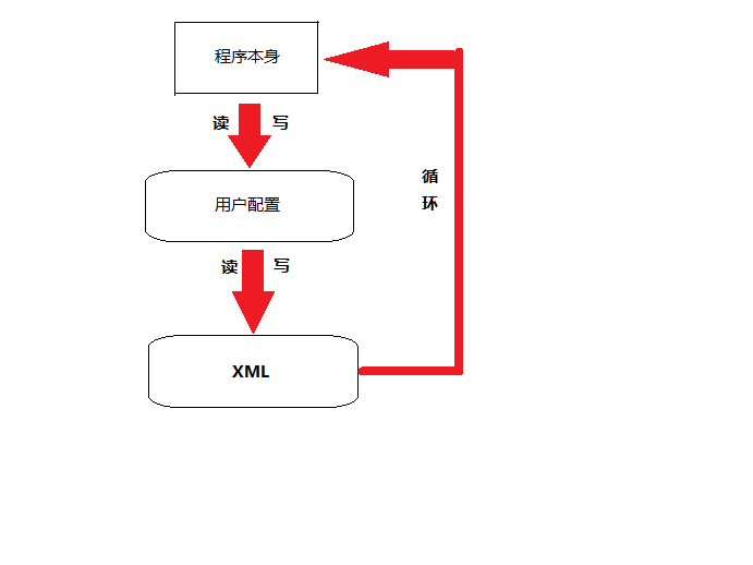 原理图