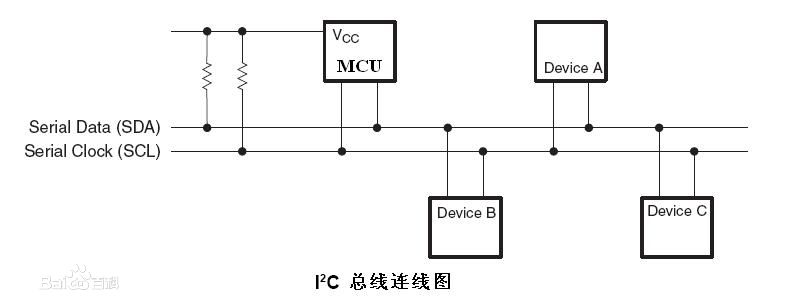i2c设备连接图