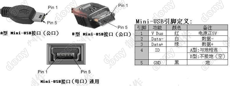 Mini-USB接口