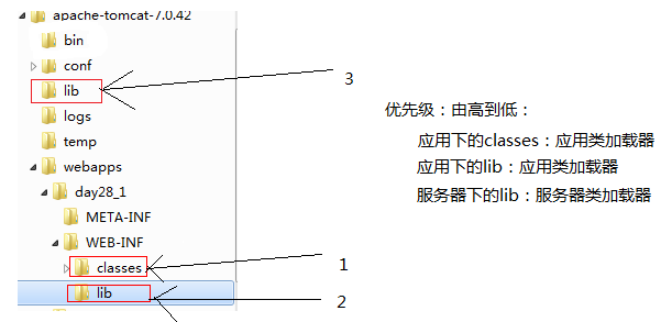 Java基础增强（三）：Servlet3.0、动态代理、类加载器