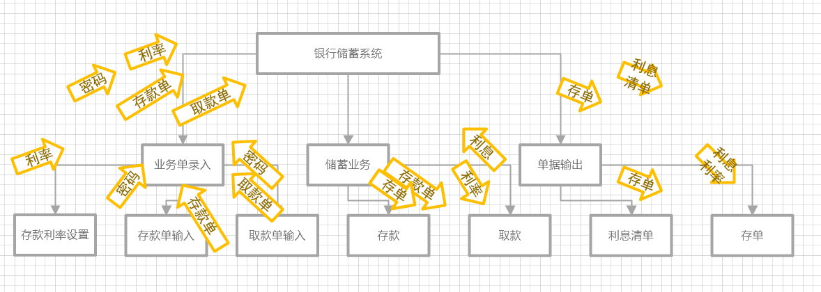 结构