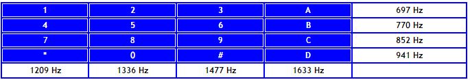 dtmf编解码芯片_字符编码和解码