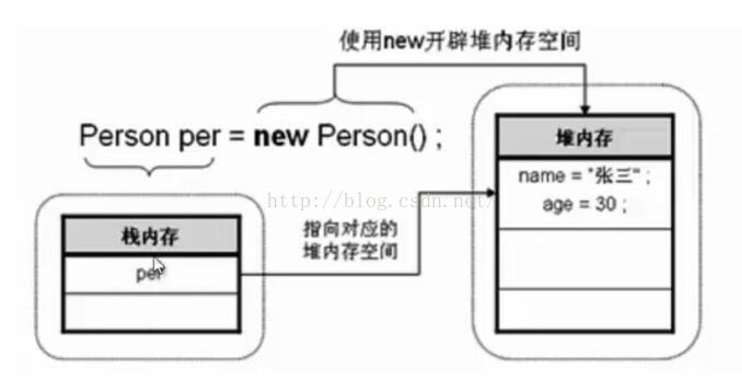 Java面向对象编程学习