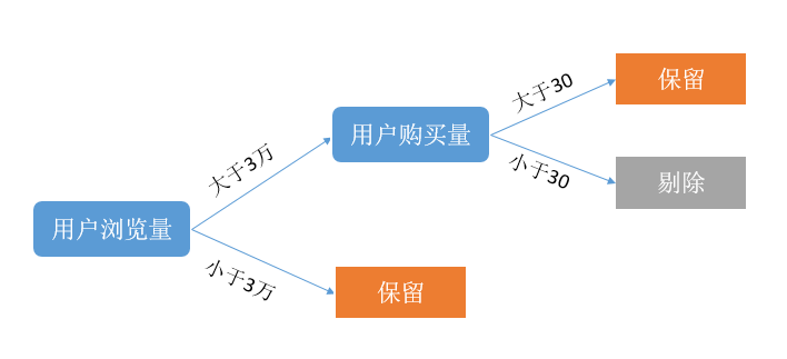 這裡寫圖片描述