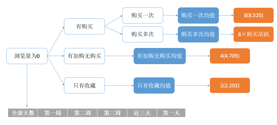 這裡寫圖片描述