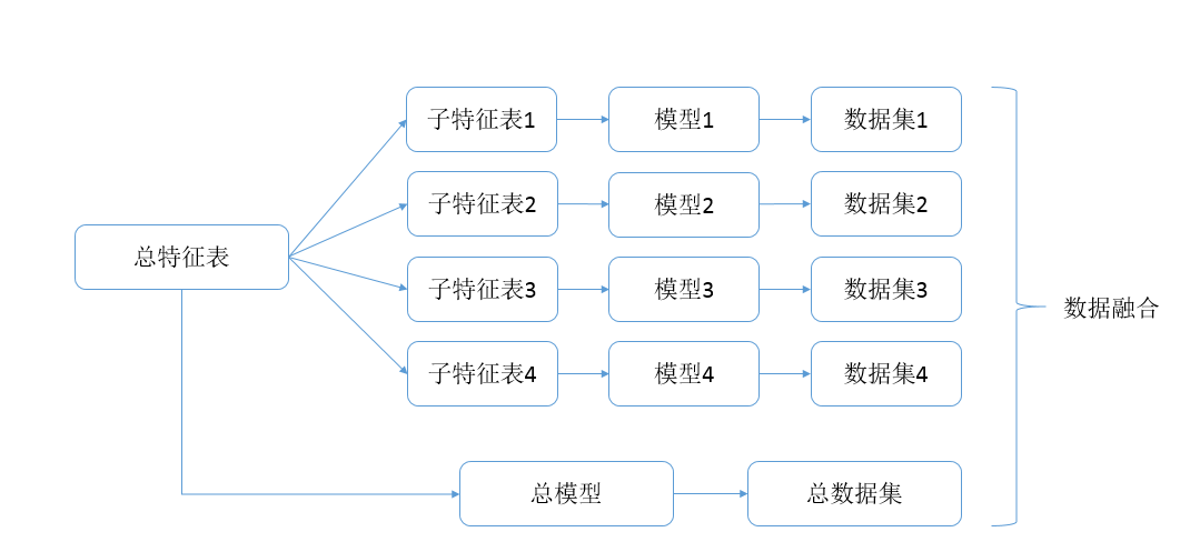 這裡寫圖片描述