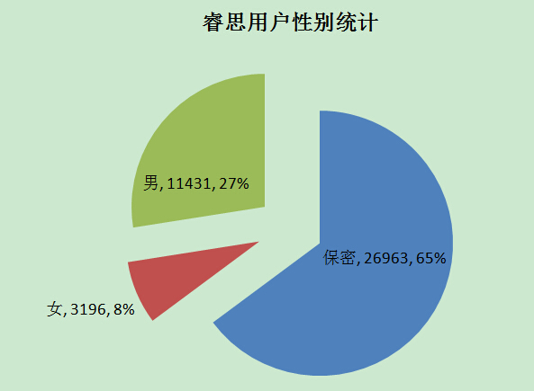 统计结果3