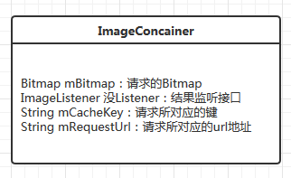 ImageConcainer类图