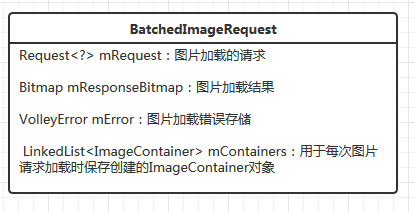 BatchedImageRequest