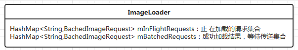 ImageLoader部分成员变量