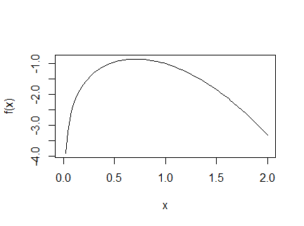 曲线函数