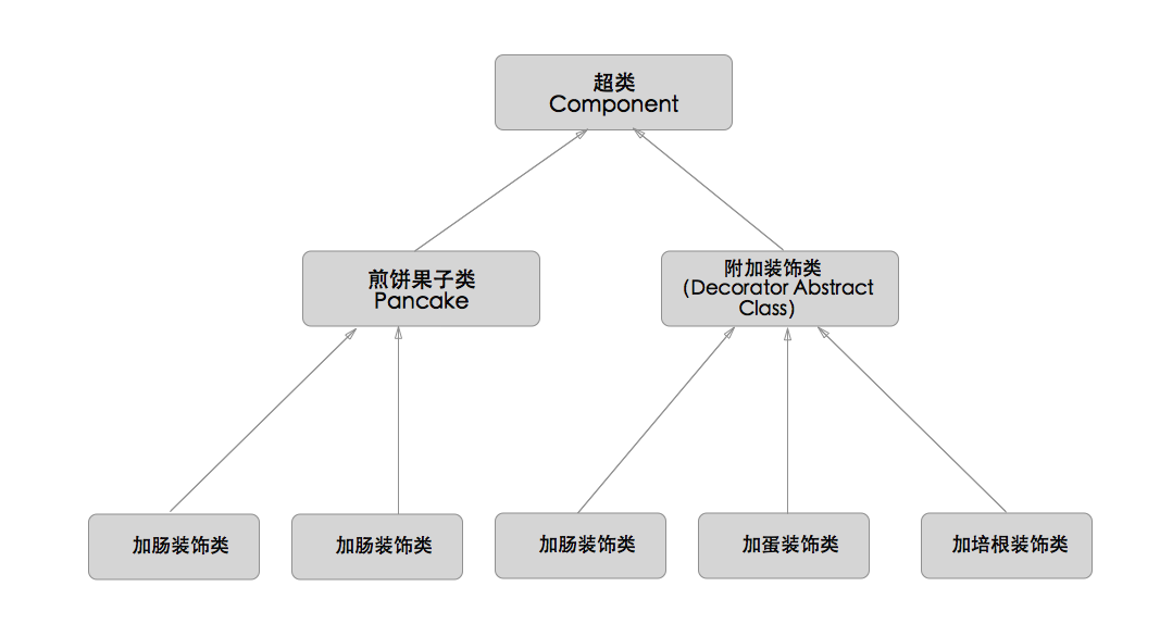 我们的类图