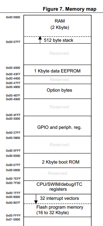 stm8s