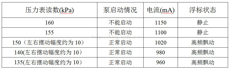 微型气泵最大启动压力试验报告