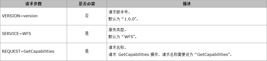 GetCapabilities操作