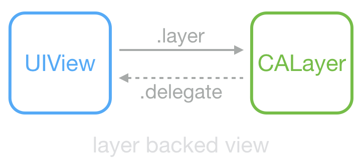 layer_backed_view