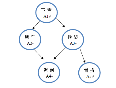 這裡寫圖片描述