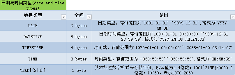 时间类型