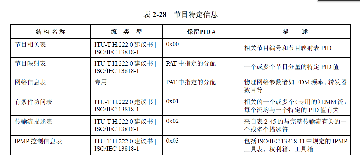 TS科普14 节目特定信息