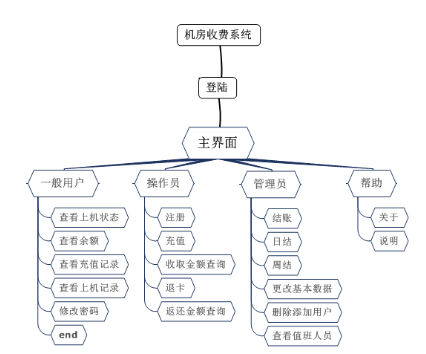 机房收费系统权限